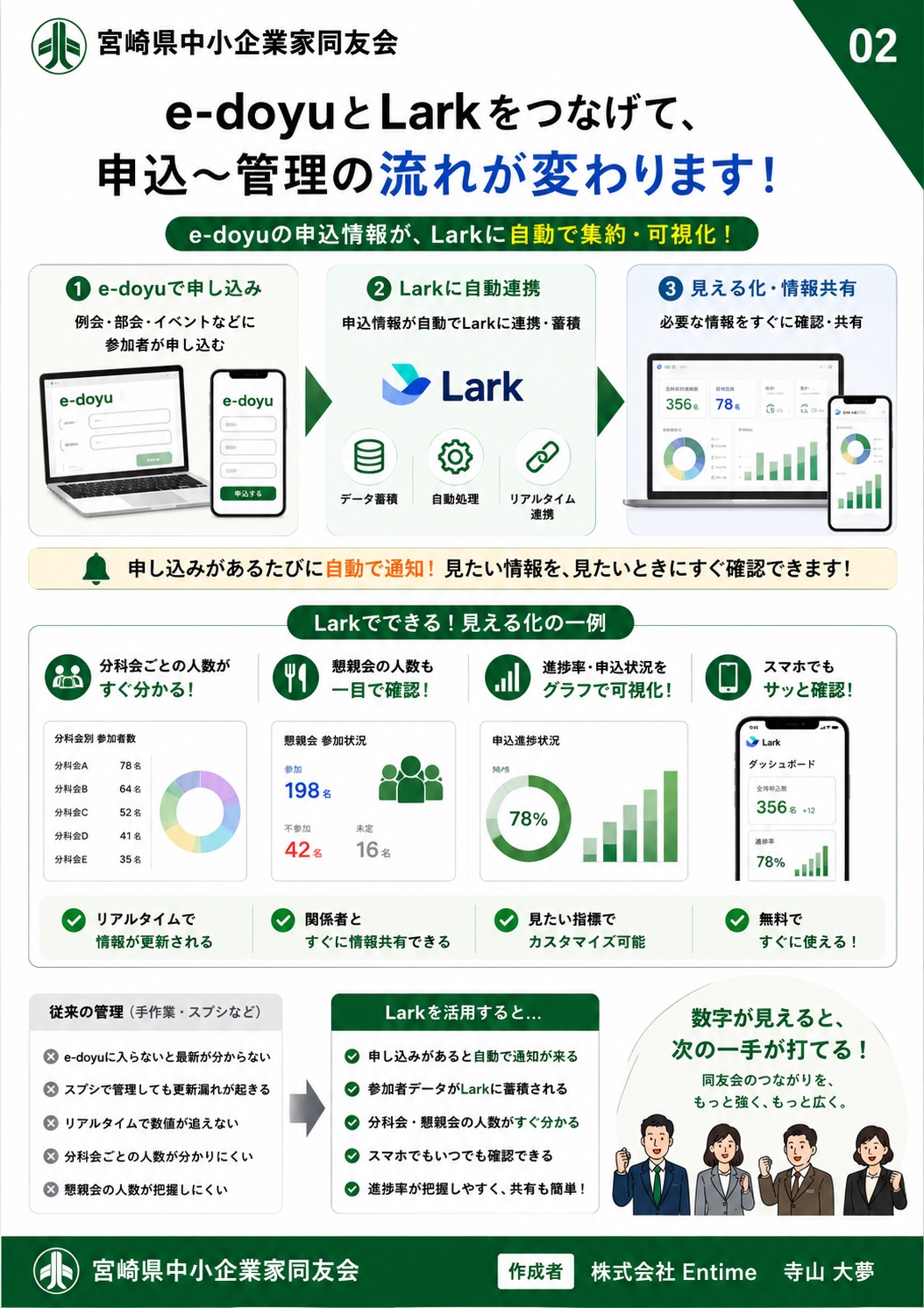 02 e-doyuとLarkをつなげて、申込〜管理の流れが変わります